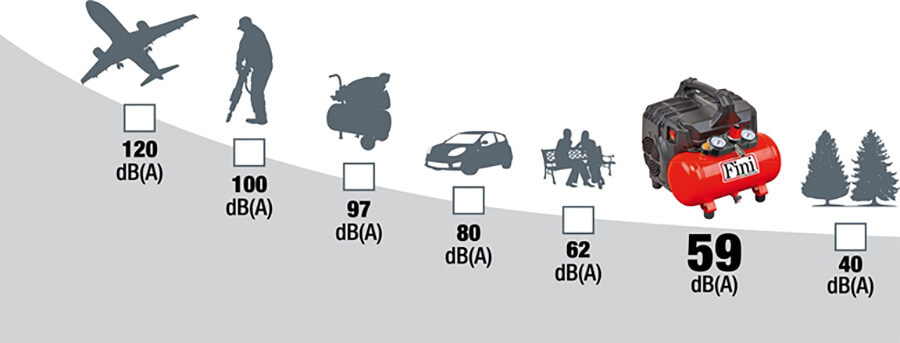 компрессор FINI Siltek S/6: низкий уровень шума