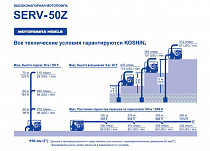 характеристики мотопомпы SERV-50Z
